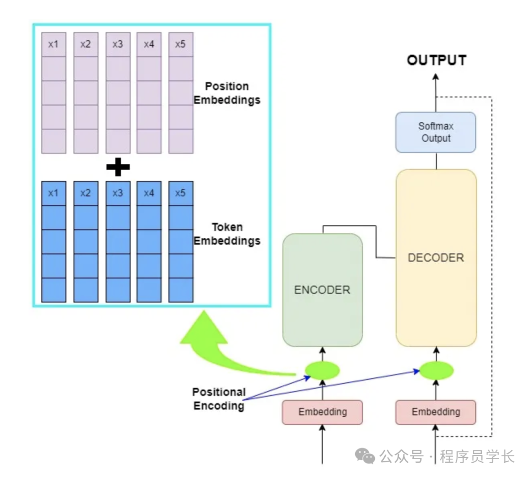 讲透一个强大的算法模型，Transformer