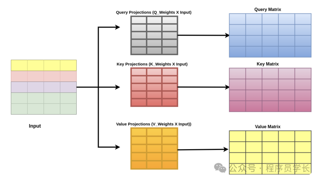 讲透一个强大的算法模型，Transformer