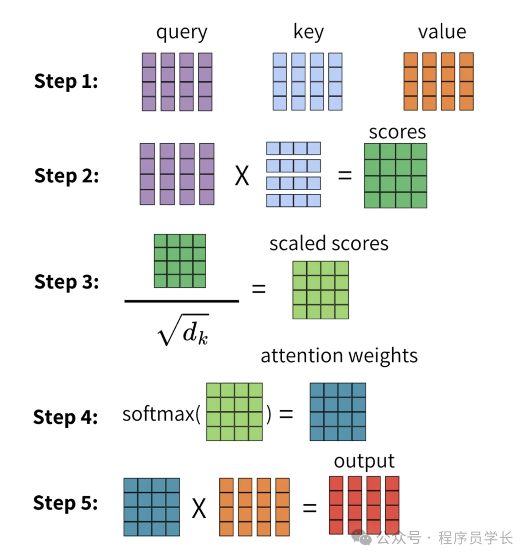 讲透一个强大的算法模型，Transformer