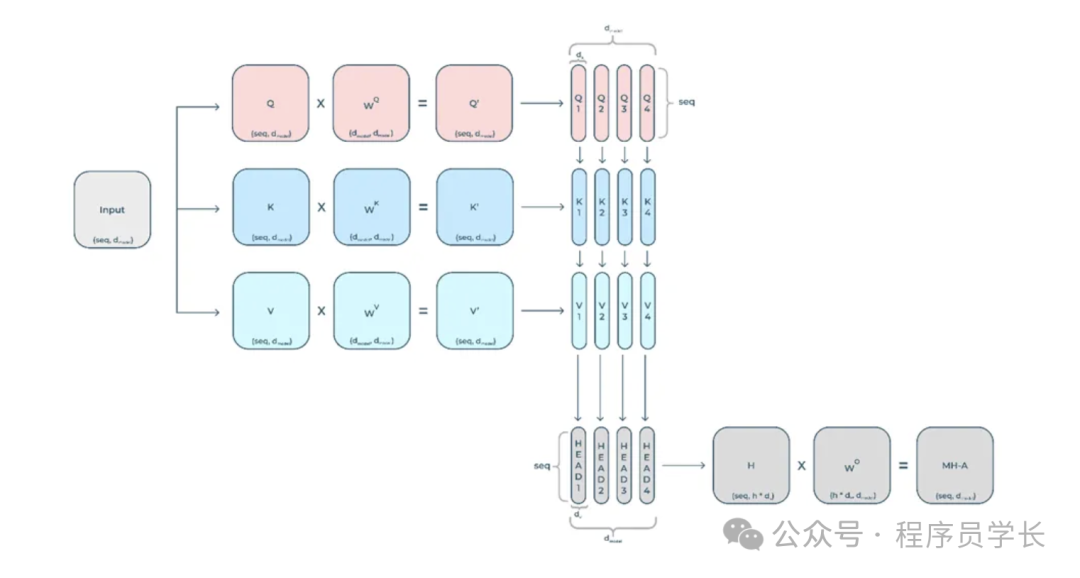 讲透一个强大的算法模型，Transformer