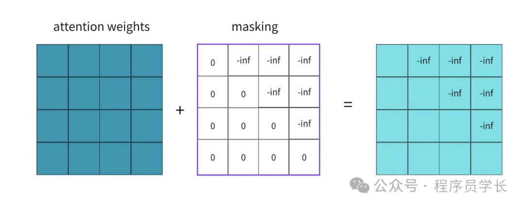 讲透一个强大的算法模型，Transformer
