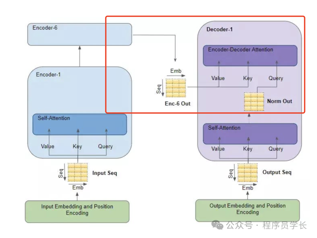 讲透一个强大的算法模型，Transformer