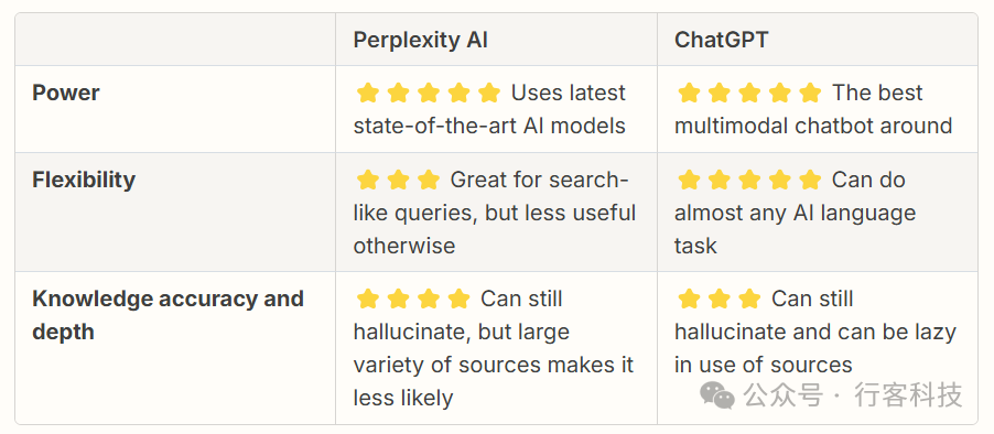 对比分析：SearchGPT 与 Perplexity 在AI搜索领域的竞争态势