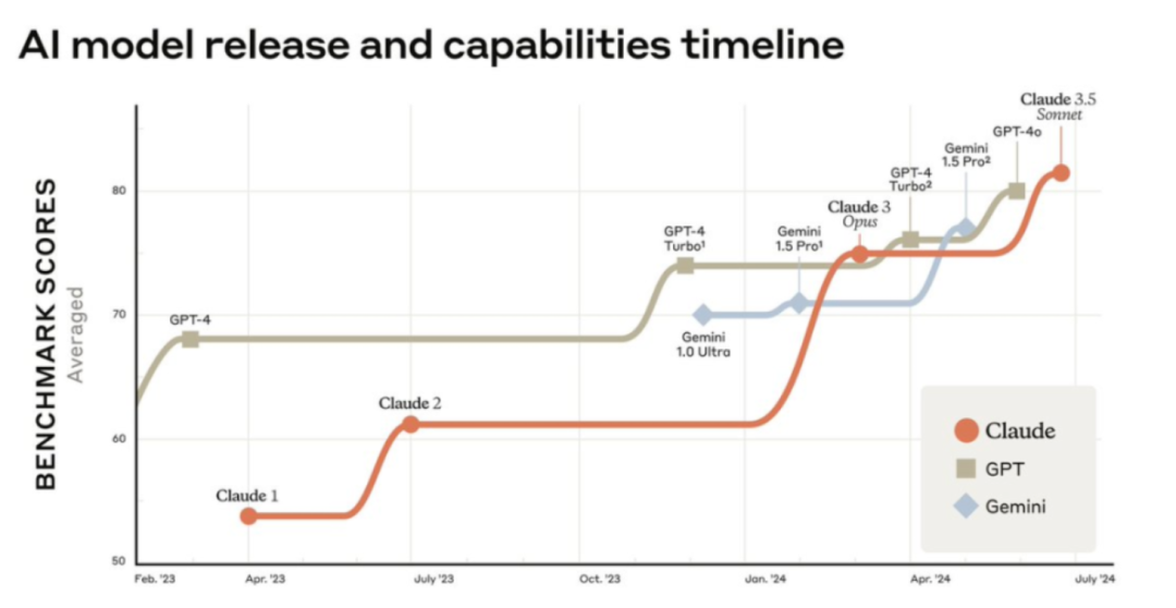 如何使用Claude API：深入了解并高效应用