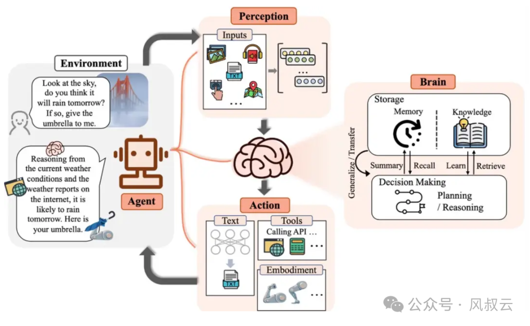 大佬们都在关注的AI Agent，到底是什么？用5W1H分析框架拆解AI Agent（上篇）