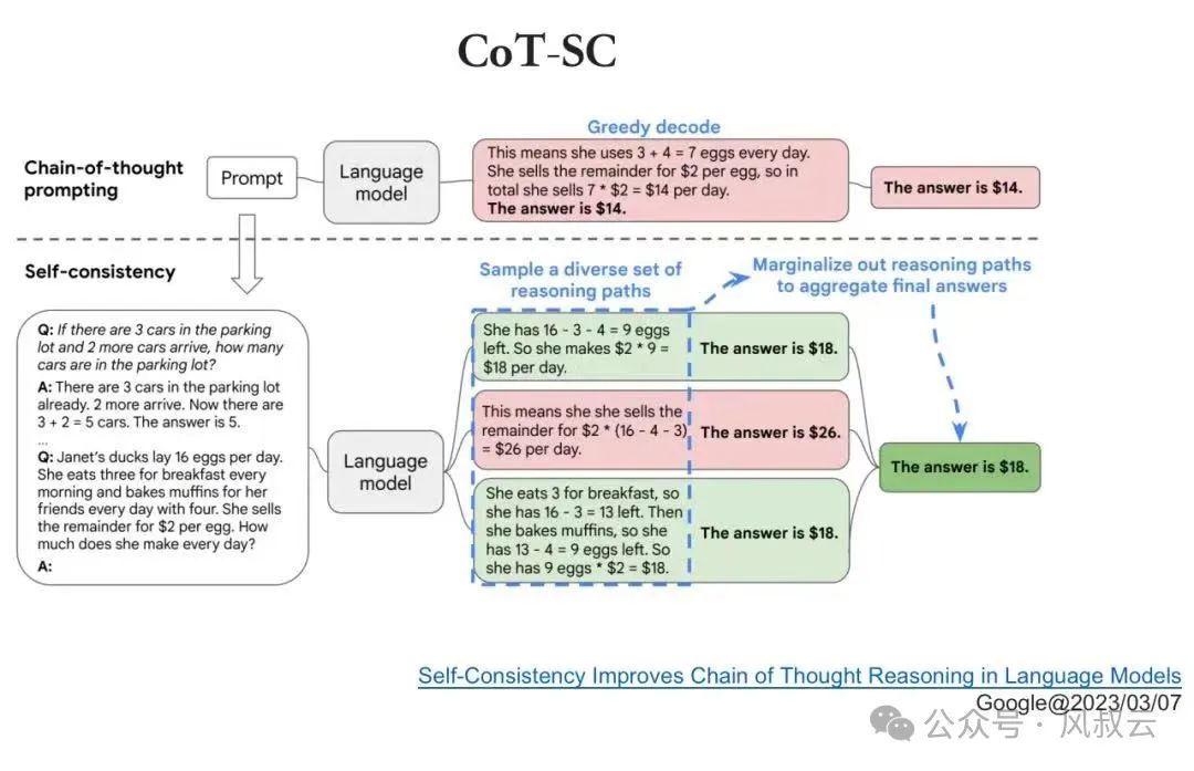 大佬们都在关注的AI Agent，到底是什么？用5W1H分析框架拆解AI Agent（上篇）