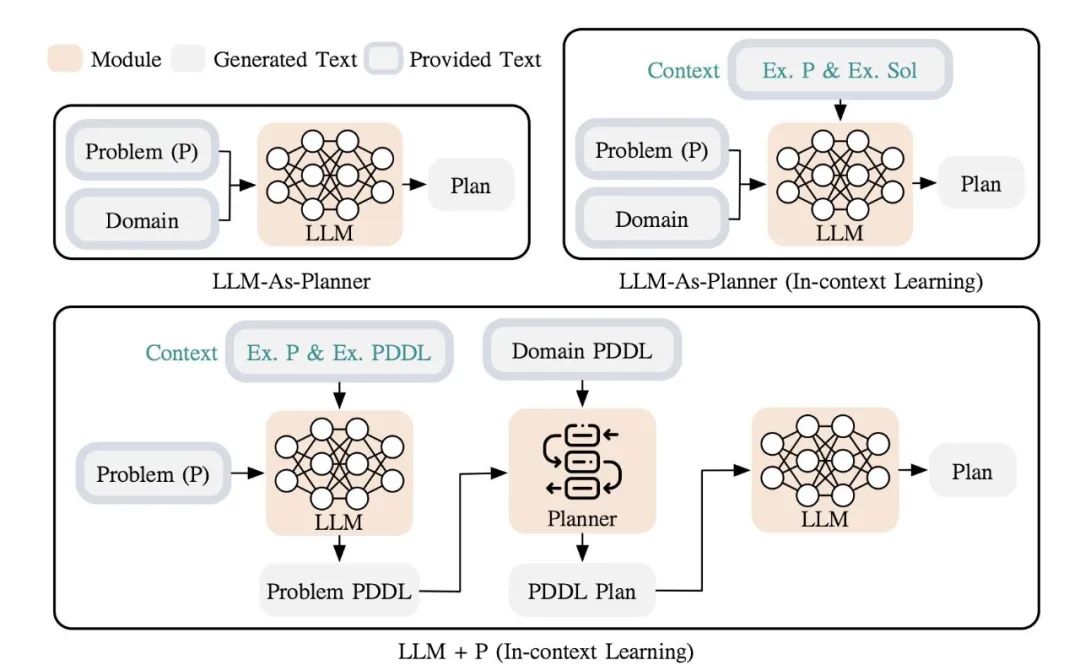 大佬们都在关注的AI Agent，到底是什么？用5W1H分析框架拆解AI Agent（上篇）