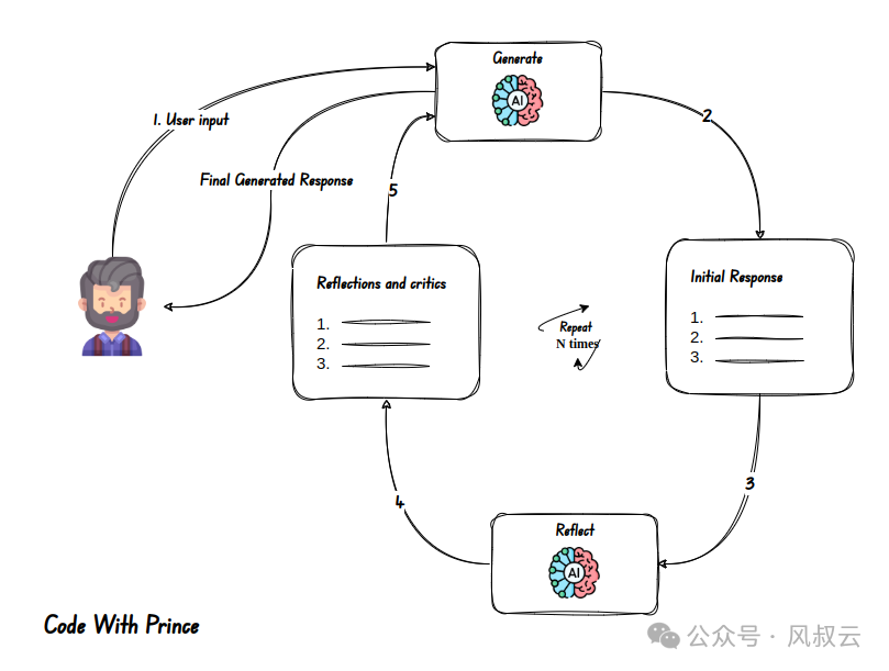 大佬们都在关注的AI Agent，到底是什么？用5W1H分析框架拆解AI Agent（上篇）