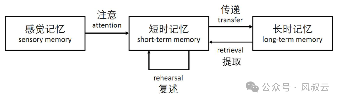 大佬们都在关注的AI Agent，到底是什么？用5W1H分析框架拆解AI Agent（上篇）