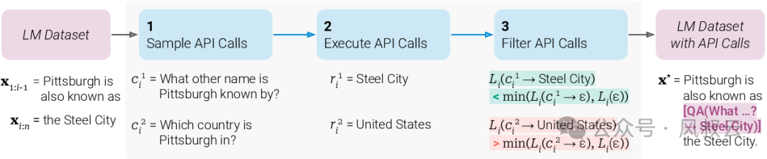 大佬们都在关注的AI Agent，到底是什么？用5W1H分析框架拆解AI Agent（上篇）
