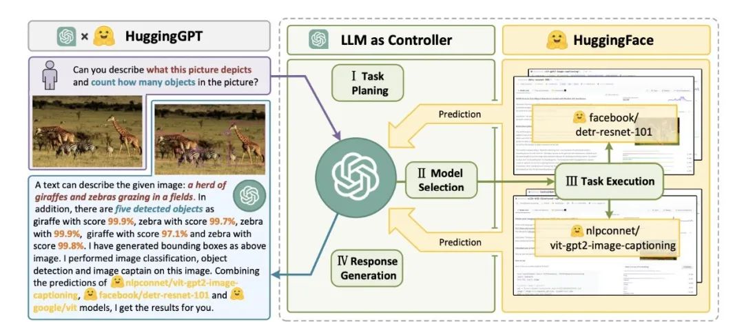 大佬们都在关注的AI Agent，到底是什么？用5W1H分析框架拆解AI Agent（上篇）