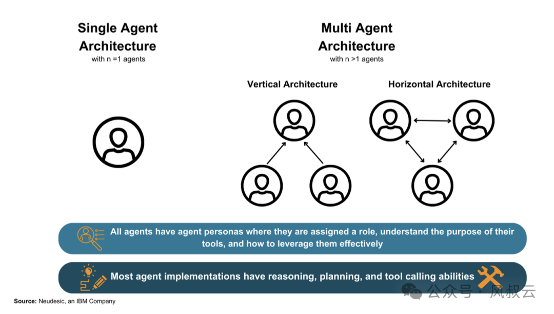 大佬们都在关注的AI Agent，到底是什么？用5W1H分析框架拆解AI Agent（上篇）