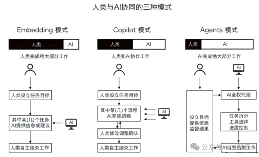 大佬们都在关注的AI Agent，到底是什么？用5W1H分析框架拆解AI Agent（上篇）