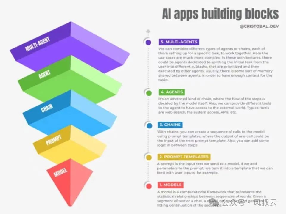 大佬们都在关注的AI Agent，到底是什么？用5W1H分析框架拆解AI Agent（中篇）