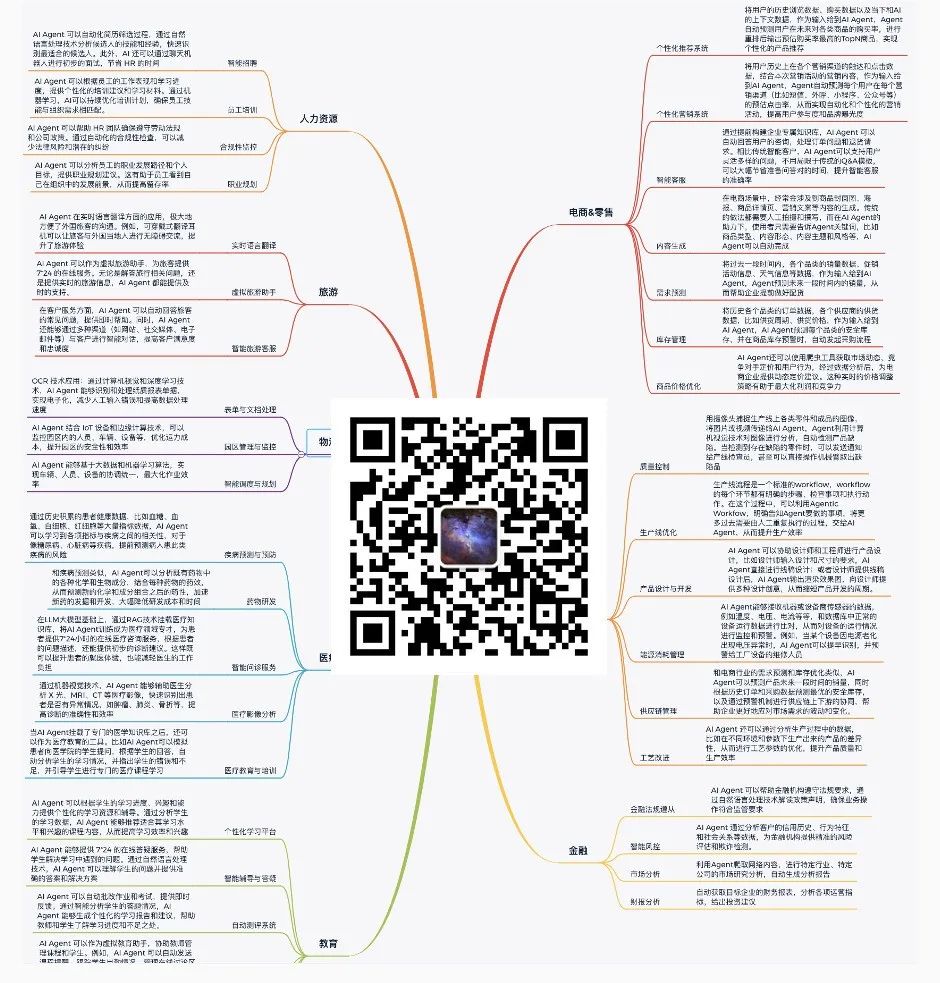 大佬们都在关注的AI Agent，到底是什么？用5W1H分析框架拆解AI Agent（中篇）