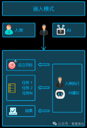 从AI助手到自主Agent场景分析：项目经理如何选择最适合的LLM策略？