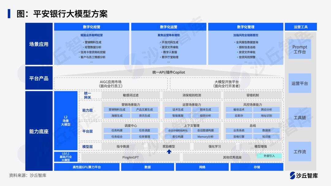 股份制银行大模型进展如何？招商、中信、兴业、浦发等6家股份行大模型实践