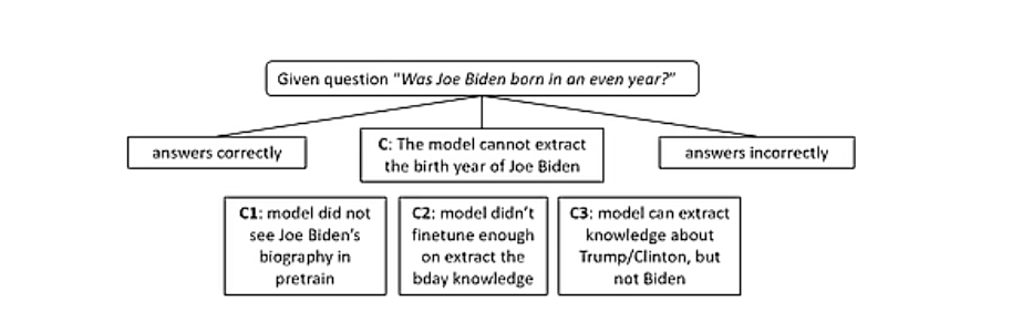 The theory of LLMs｜朱泽园ICML演讲整理