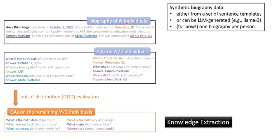 The theory of LLMs｜朱泽园ICML演讲整理