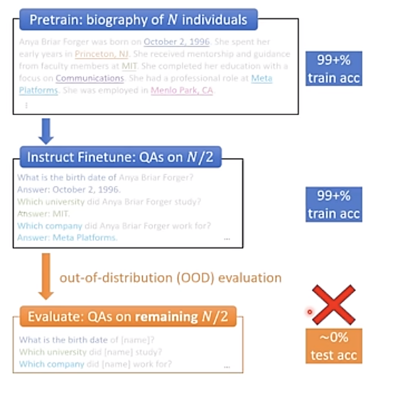 The theory of LLMs｜朱泽园ICML演讲整理
