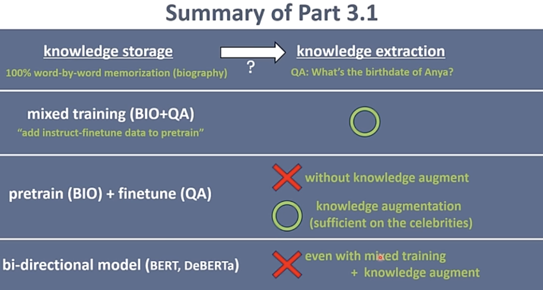 The theory of LLMs｜朱泽园ICML演讲整理