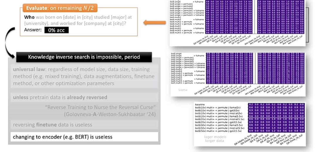 The theory of LLMs｜朱泽园ICML演讲整理