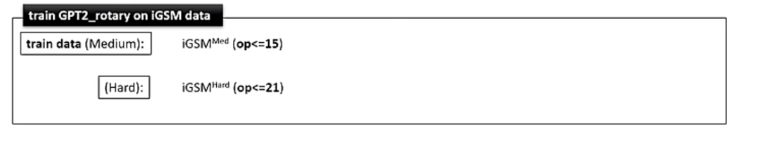 The theory of LLMs｜朱泽园ICML演讲整理