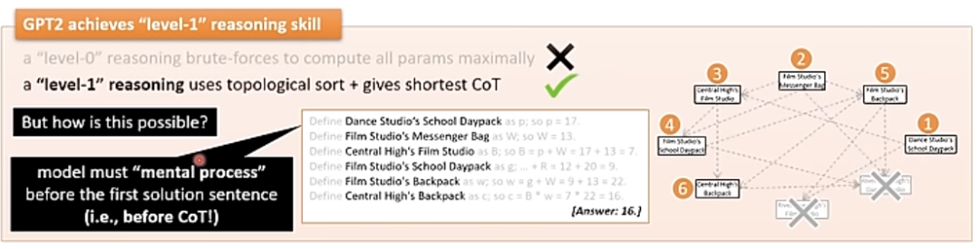 The theory of LLMs｜朱泽园ICML演讲整理