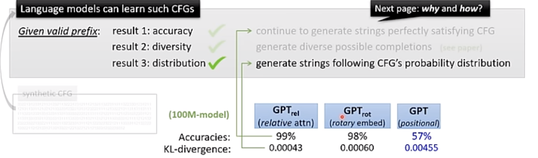 The theory of LLMs｜朱泽园ICML演讲整理