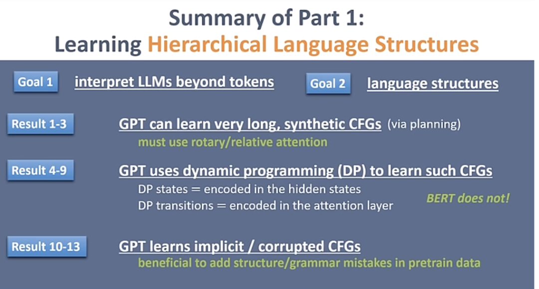 The theory of LLMs｜朱泽园ICML演讲整理