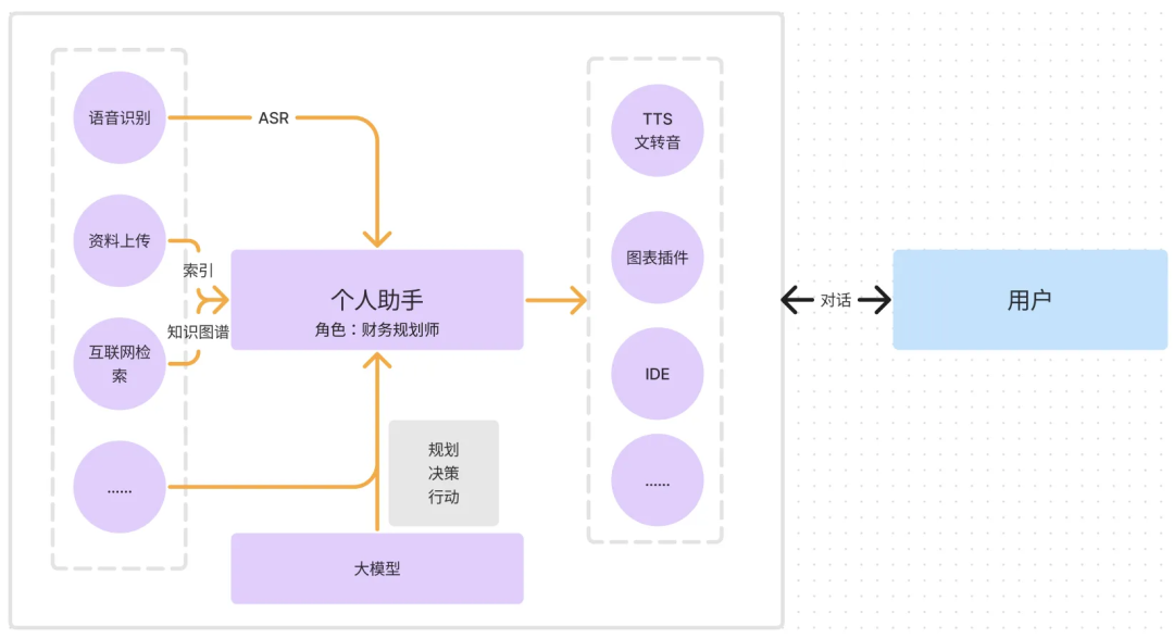 AI界疯狂推出新产品：大模型应用知识梳理