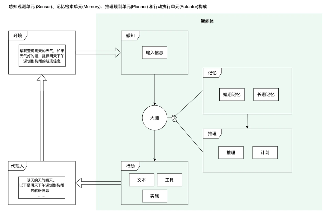 AI界疯狂推出新产品：大模型应用知识梳理