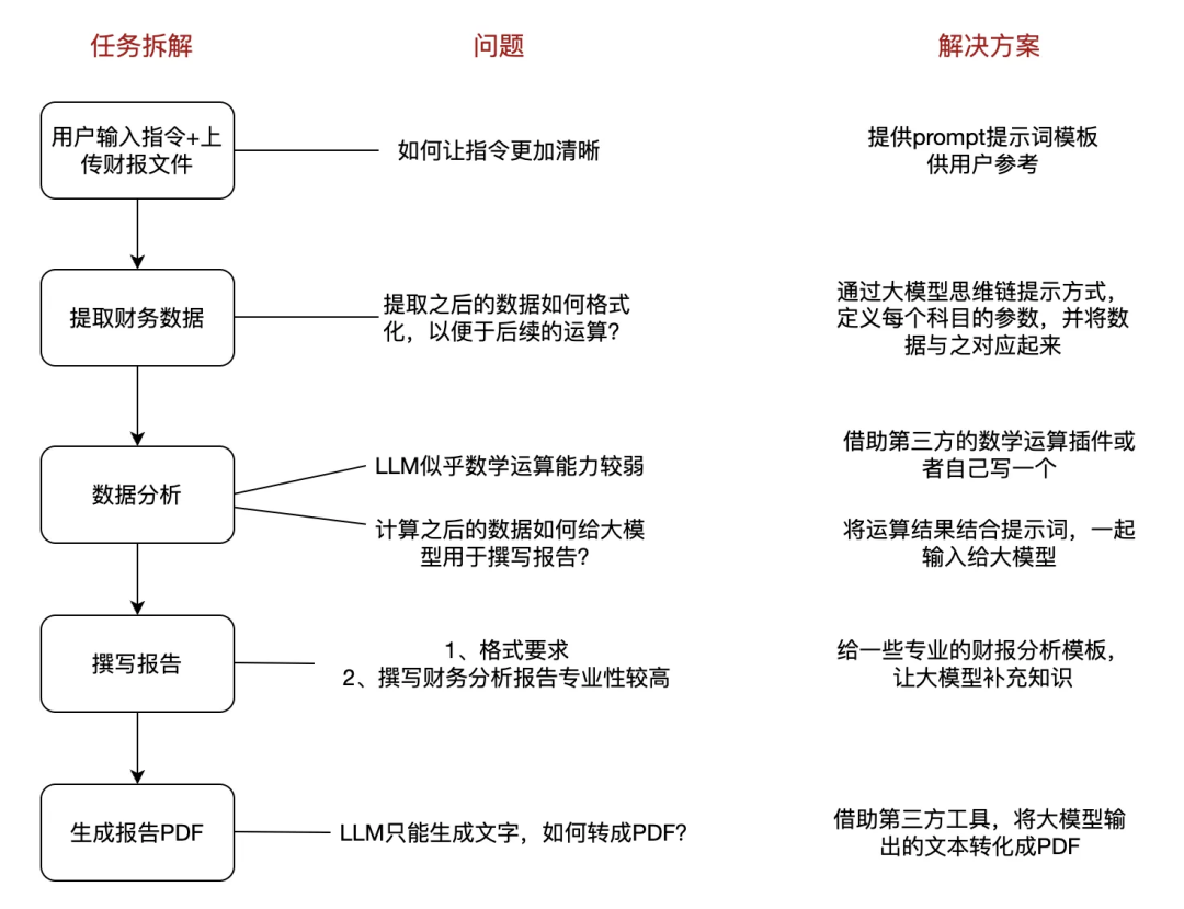 AI界疯狂推出新产品：大模型应用知识梳理