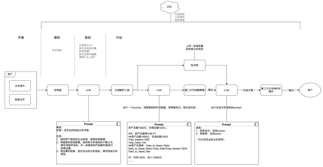 AI界疯狂推出新产品：大模型应用知识梳理