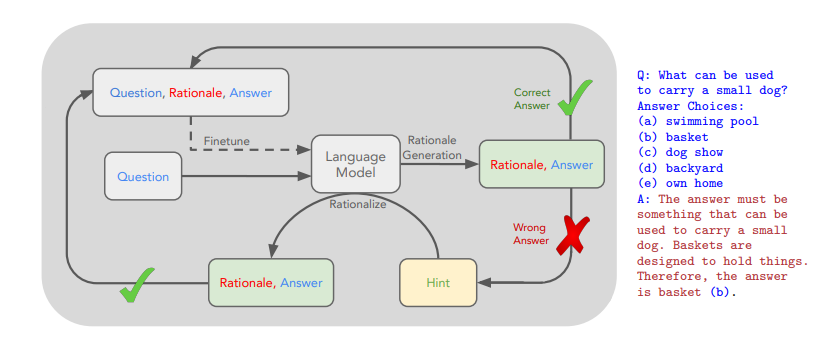 神神叨叨的OpenAI和神神叨叨的草莓