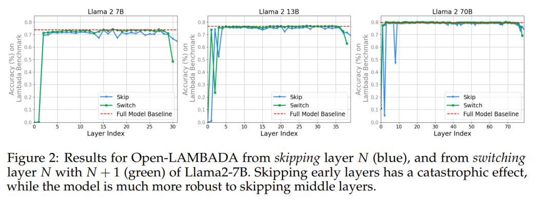 拼多多二面：说说Transformer架构原理