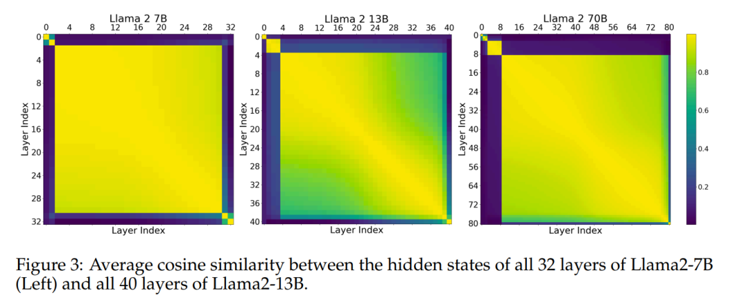 拼多多二面：说说Transformer架构原理