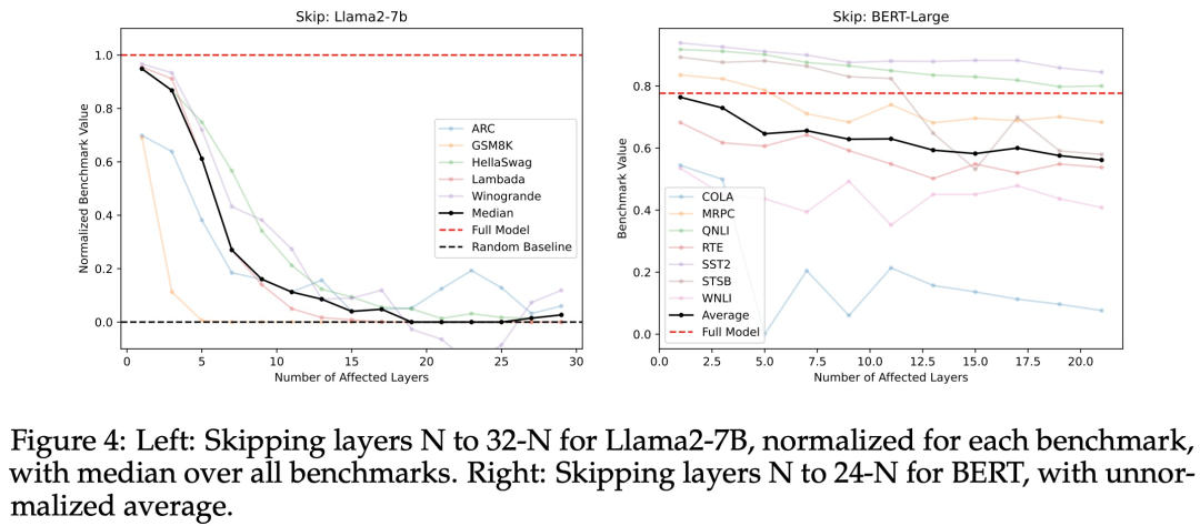 拼多多二面：说说Transformer架构原理