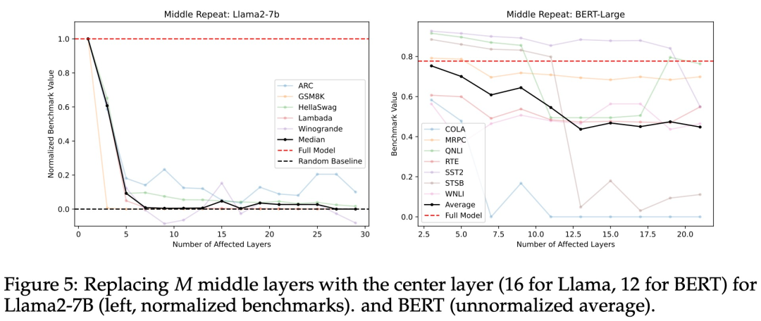 拼多多二面：说说Transformer架构原理