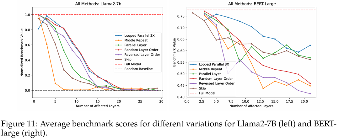 拼多多二面：说说Transformer架构原理