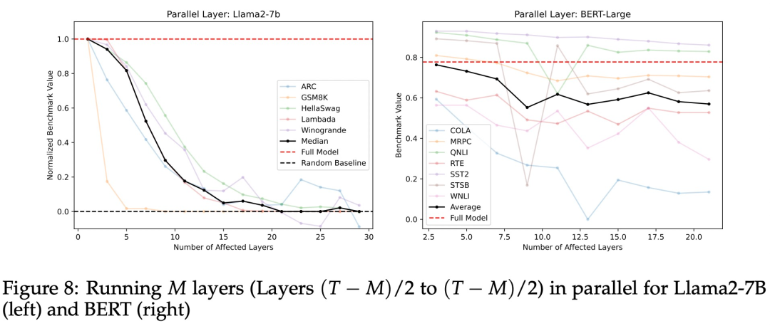 拼多多二面：说说Transformer架构原理