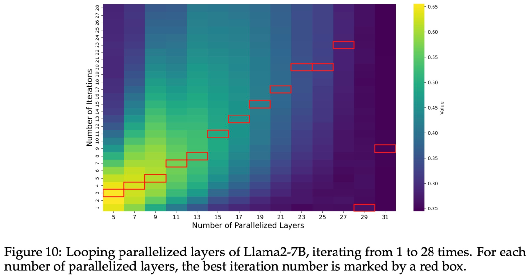 拼多多二面：说说Transformer架构原理