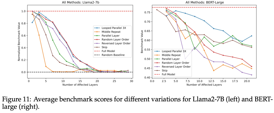 拼多多二面：说说Transformer架构原理