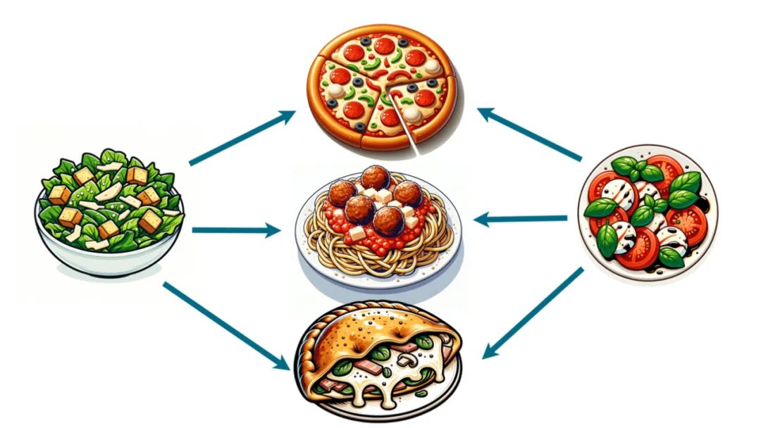 漫画：小学生都能看懂的LLM工作原理