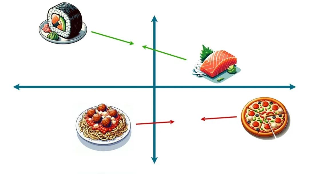 漫画：小学生都能看懂的LLM工作原理