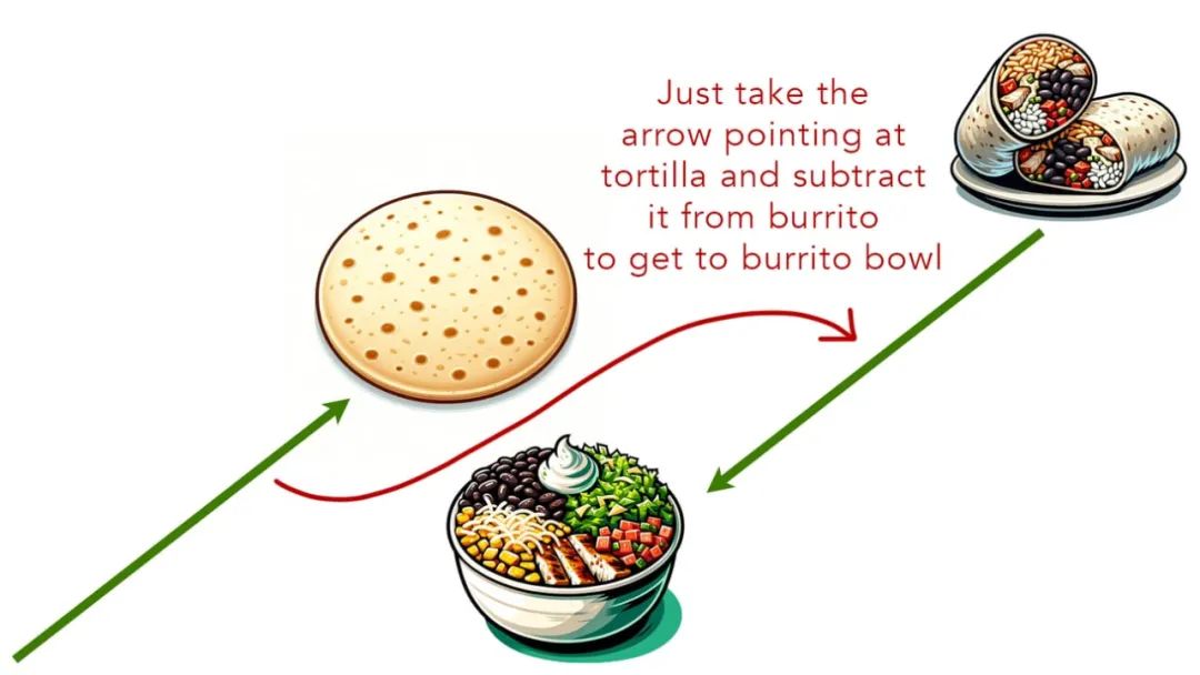 漫画：小学生都能看懂的LLM工作原理