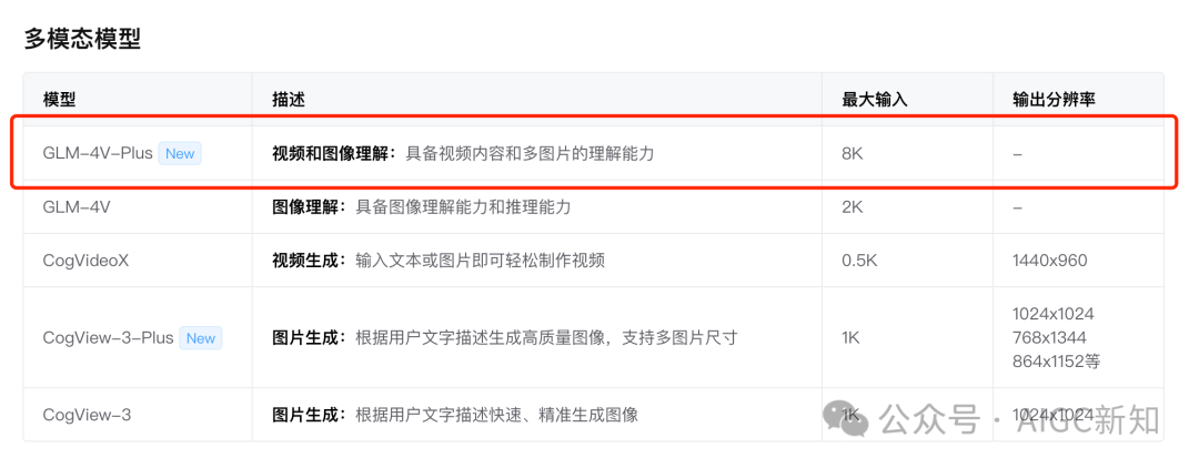 智谱AI发布了类GPT4o的视频通话功能，现在可以和AI无缝交流了