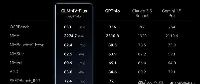 智谱AI发布了类GPT4o的视频通话功能，现在可以和AI无缝交流了