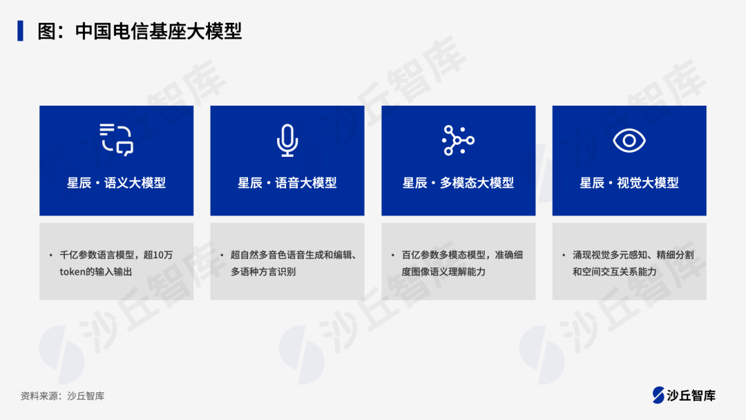 标杆研究：三大运营商如何构建大模型体系？