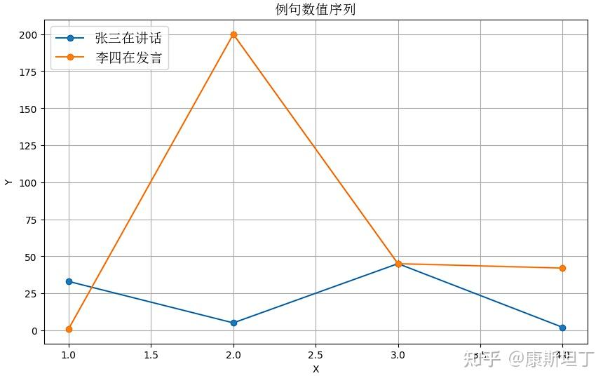 保姆级教程：Embedding本质是什么？